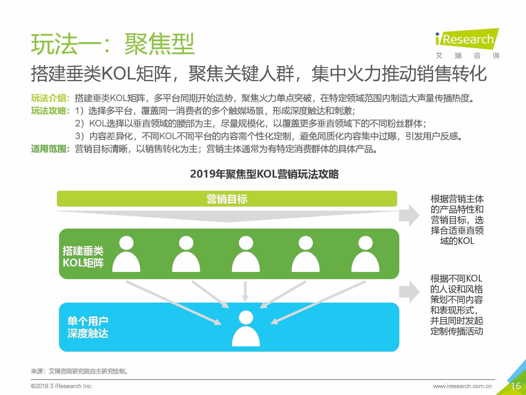 知识营销案例(知识营销案例简短)