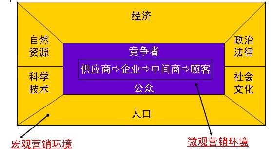 市场营销的实质是(市场营销的实质是 )