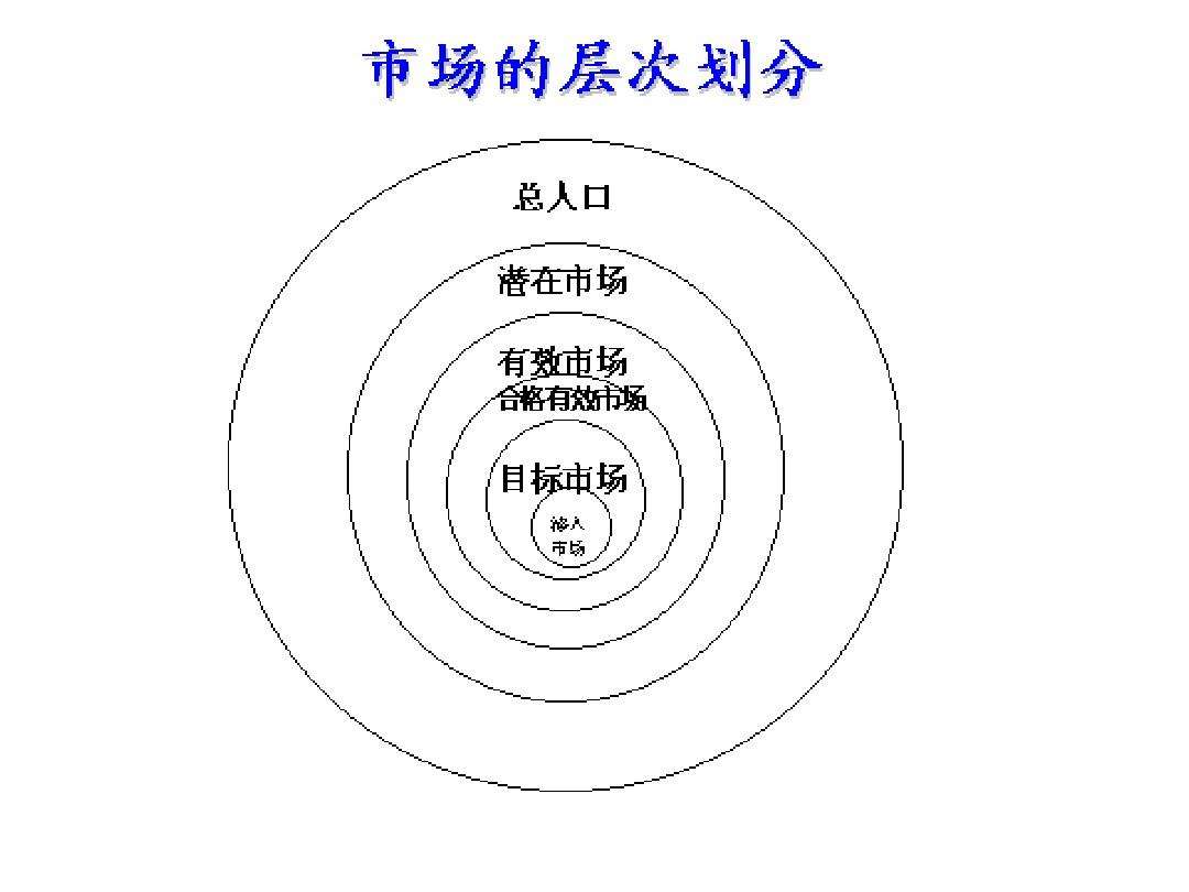 市场营销管理的实质(市场营销管理的实质是需求管理)