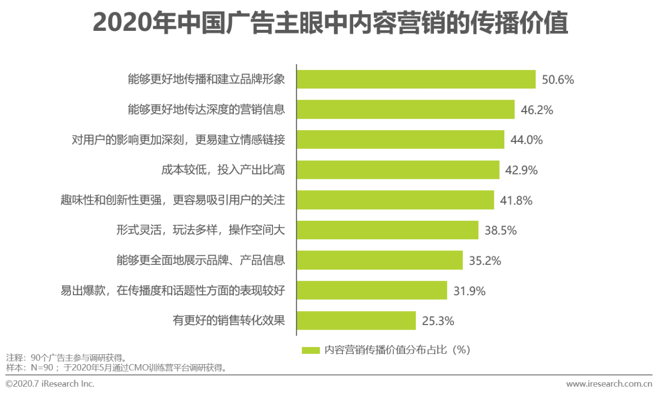 广告营销策略有哪些(网络广告营销策略有哪些)