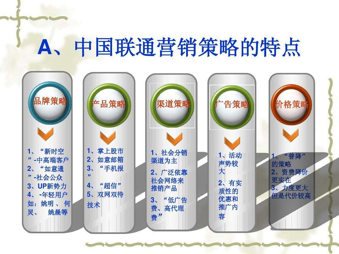 广告营销策略有哪些(网络广告营销策略有哪些)