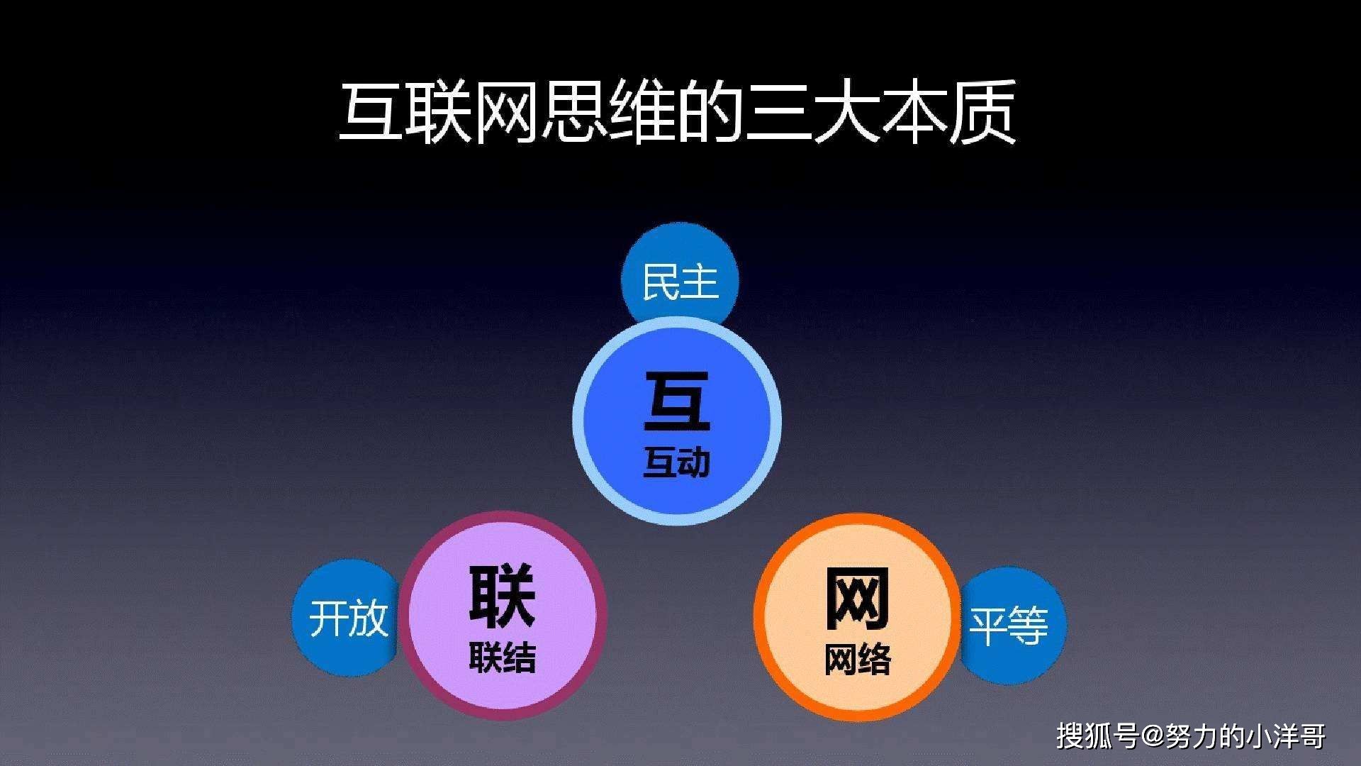 对网络营销的认识(谈谈你对网络营销的认识)