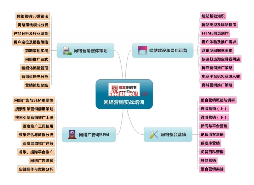 对网络营销的认识(谈谈你对网络营销的认识)