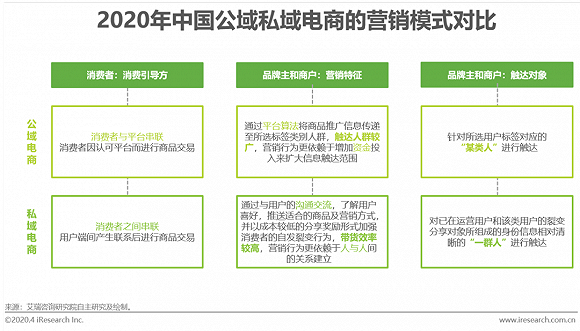 电商怎么做营销推广(电商怎么做营销推广1)