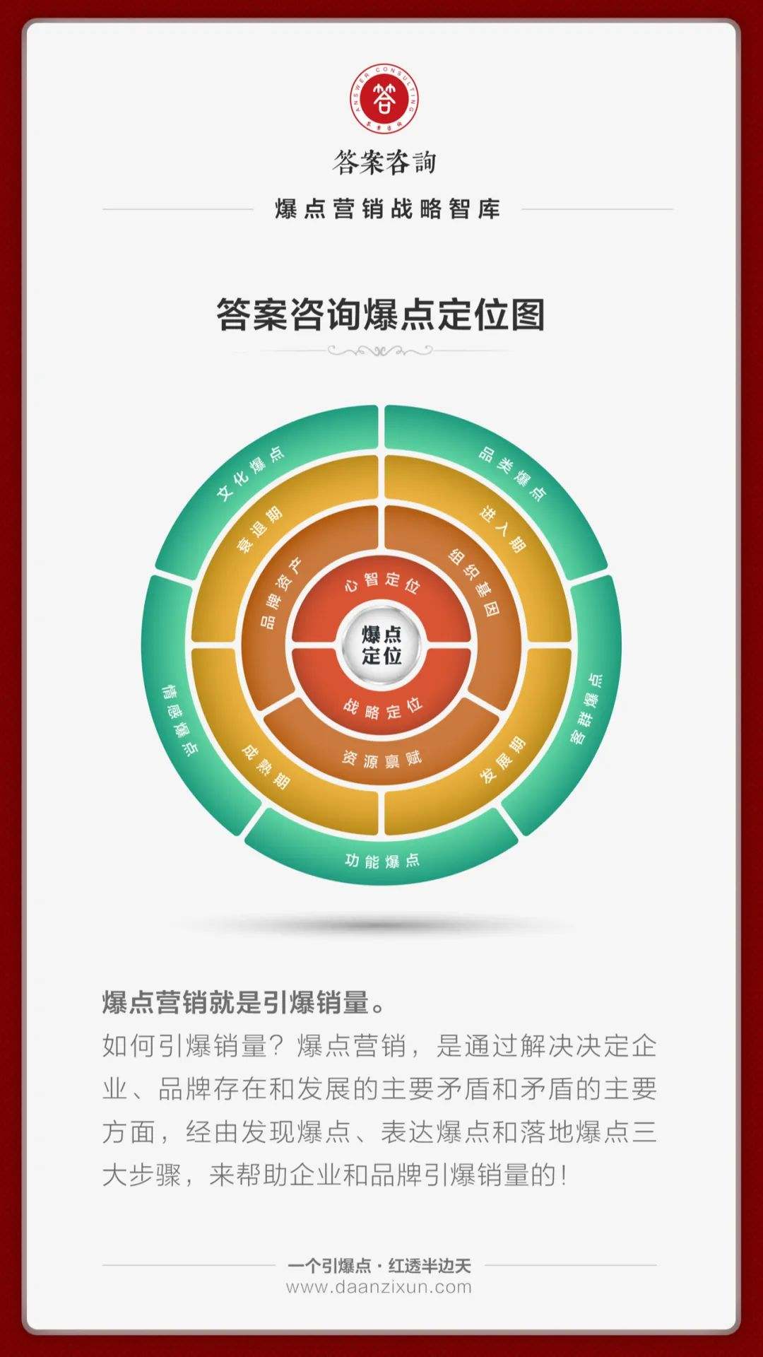 爆点营销(爆点营销是什么意思)