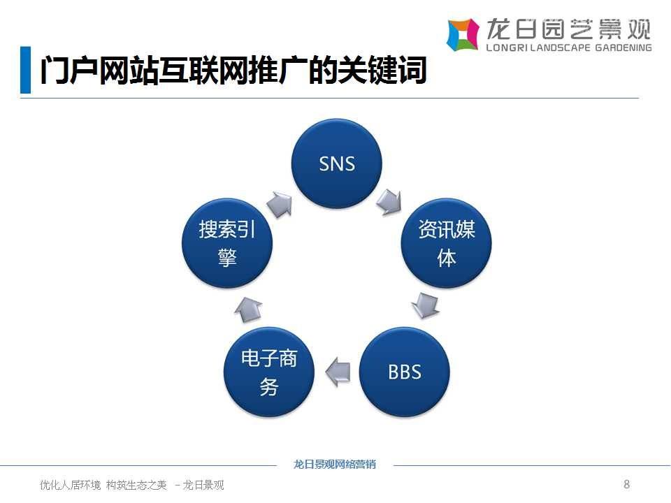网络推广营销(线上营销推广渠道)