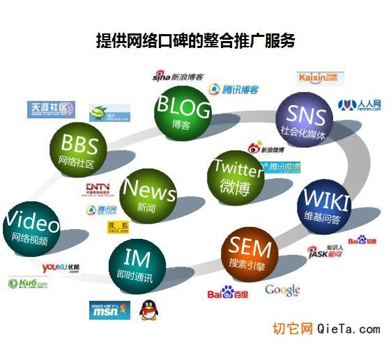 网络推广营销(线上营销推广渠道)