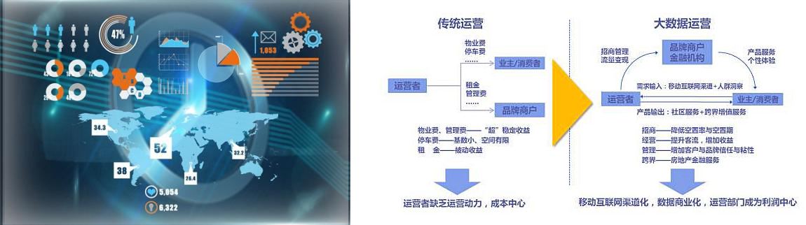 营销运营(营销运营管理)