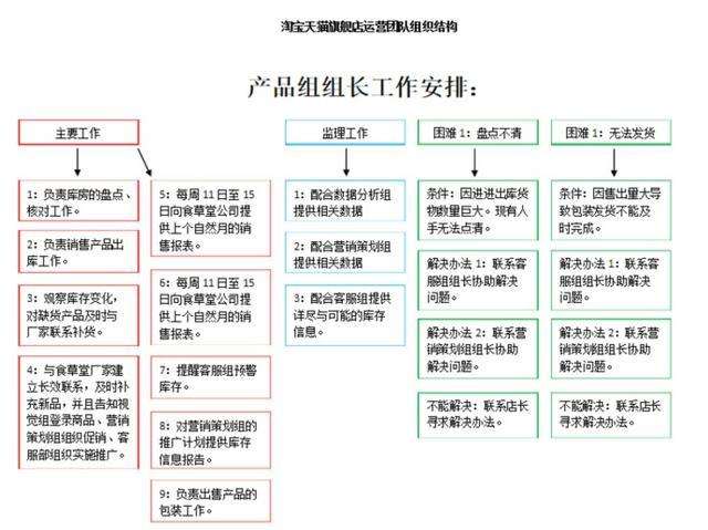微信营销团队架构(微信销售团队建设与管理)