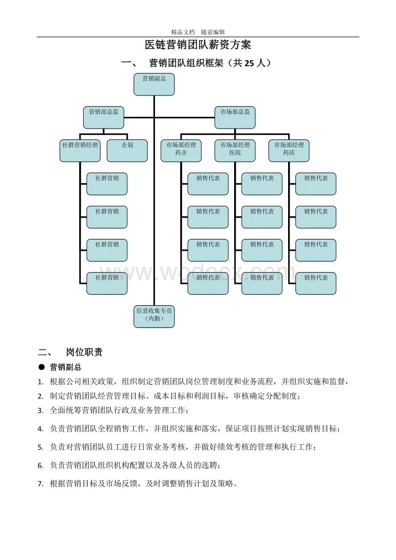 微信营销团队架构(微信销售团队建设与管理)
