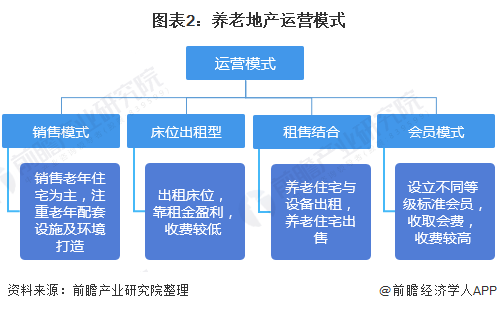 养老院营销策略(养老院营销策略规划)