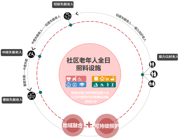 养老院营销策略(养老院营销策略规划)