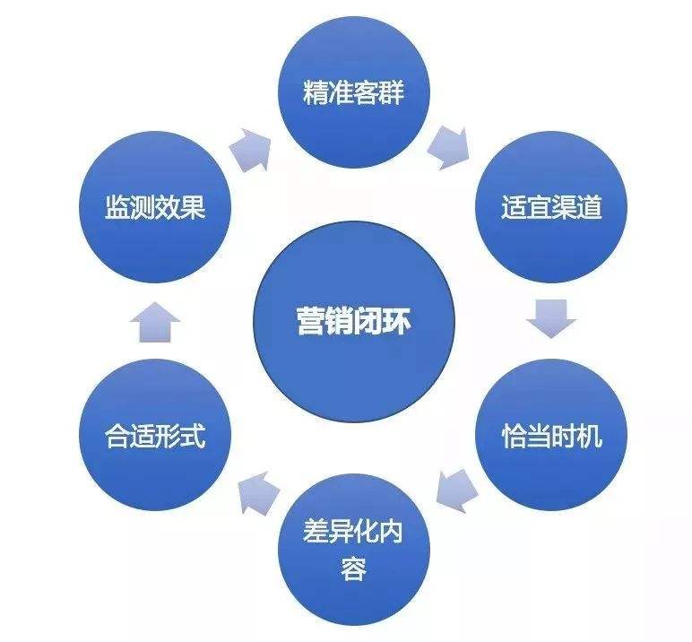 销售和营销的区别(酒吧销售和营销的区别)