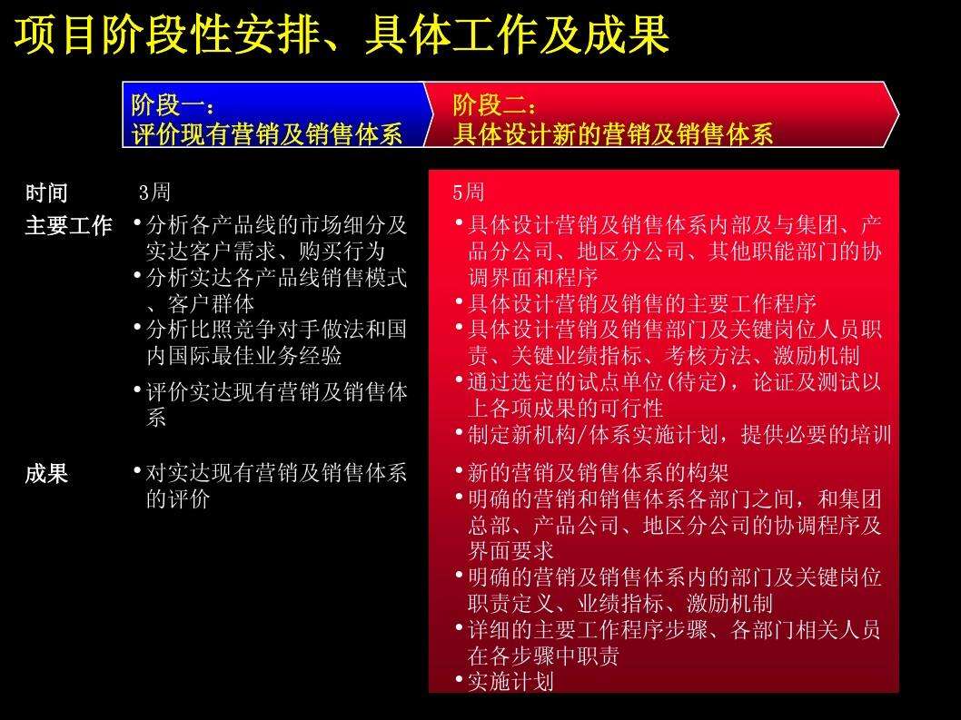 销售和营销的区别(酒吧销售和营销的区别)