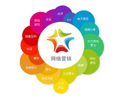 网络营销推广专家(网络营销 网络推广)