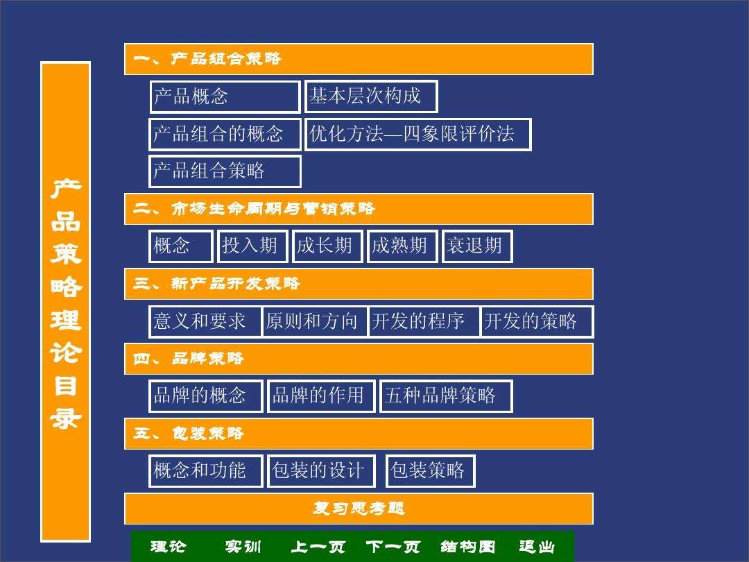 市场营销概念及其含义(市场营销概念及其含义作文)