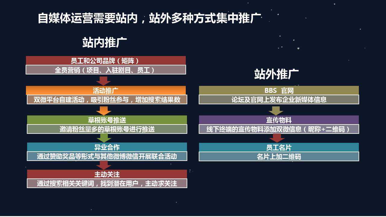自媒体营销案例(今日头条自媒体营销案例)