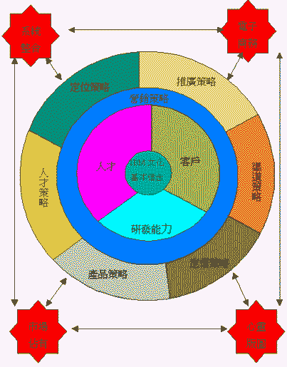 营销策略有哪几种(产品营销策略有哪些)