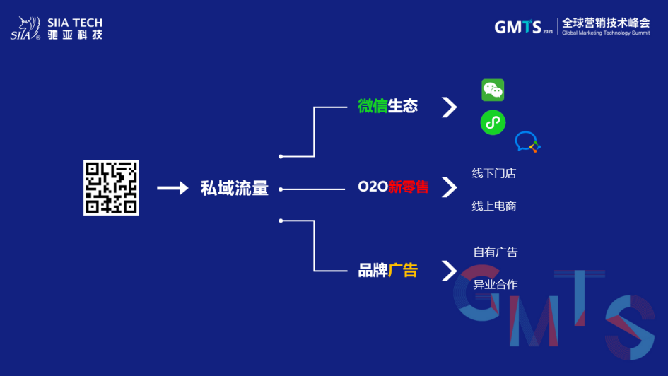 一物一码智能营销(一物一码二维码营销)