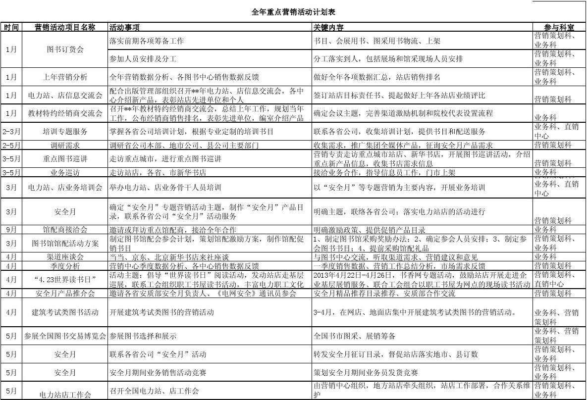 营销计划怎么写(软件营销计划怎么写)