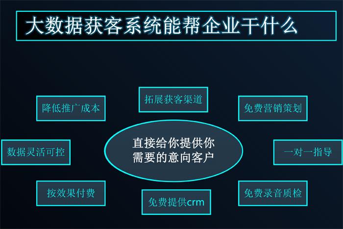 精准营销平台(大数据精准营销平台)