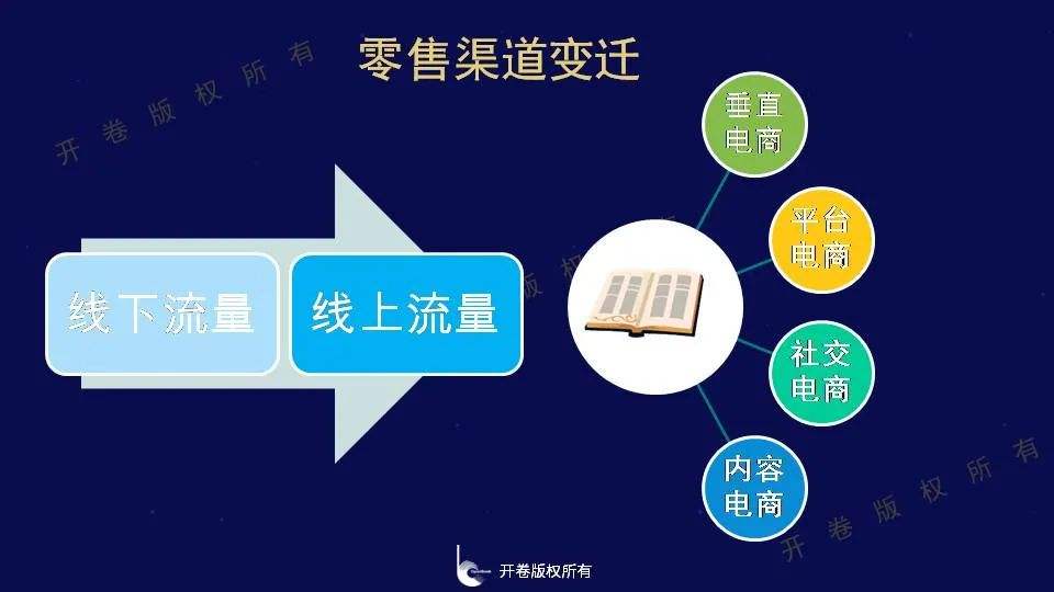 渠道营销方案(渠道营销方案供应商有意向合作怎么沟通)