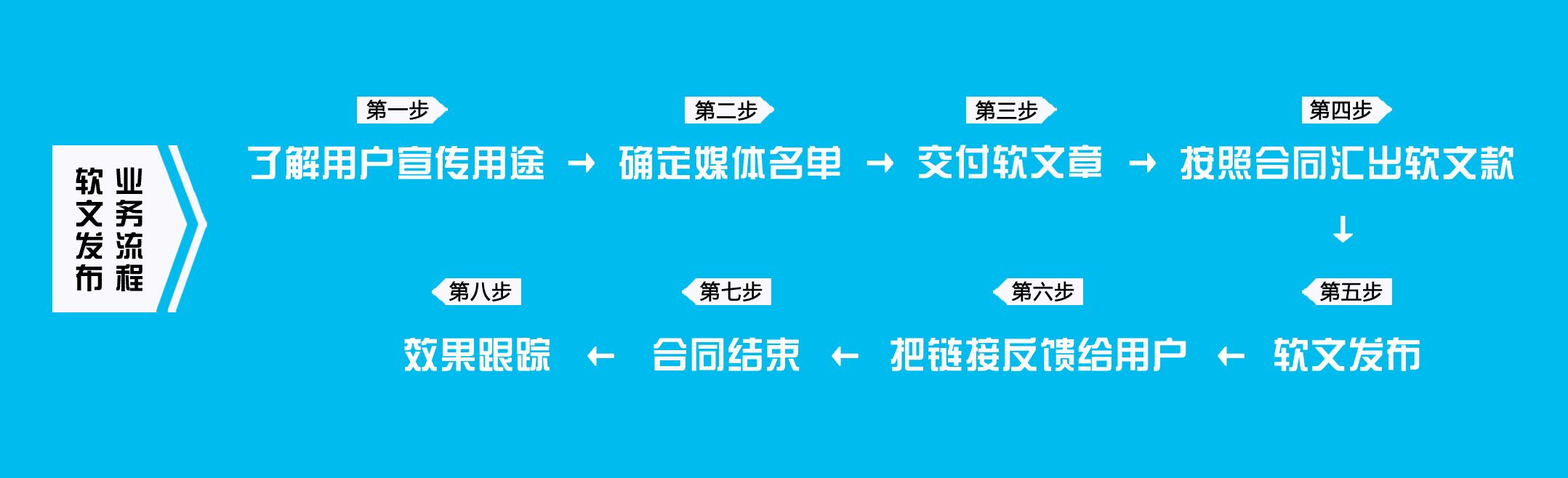 软文推广营销(软文推广营销怎么写)