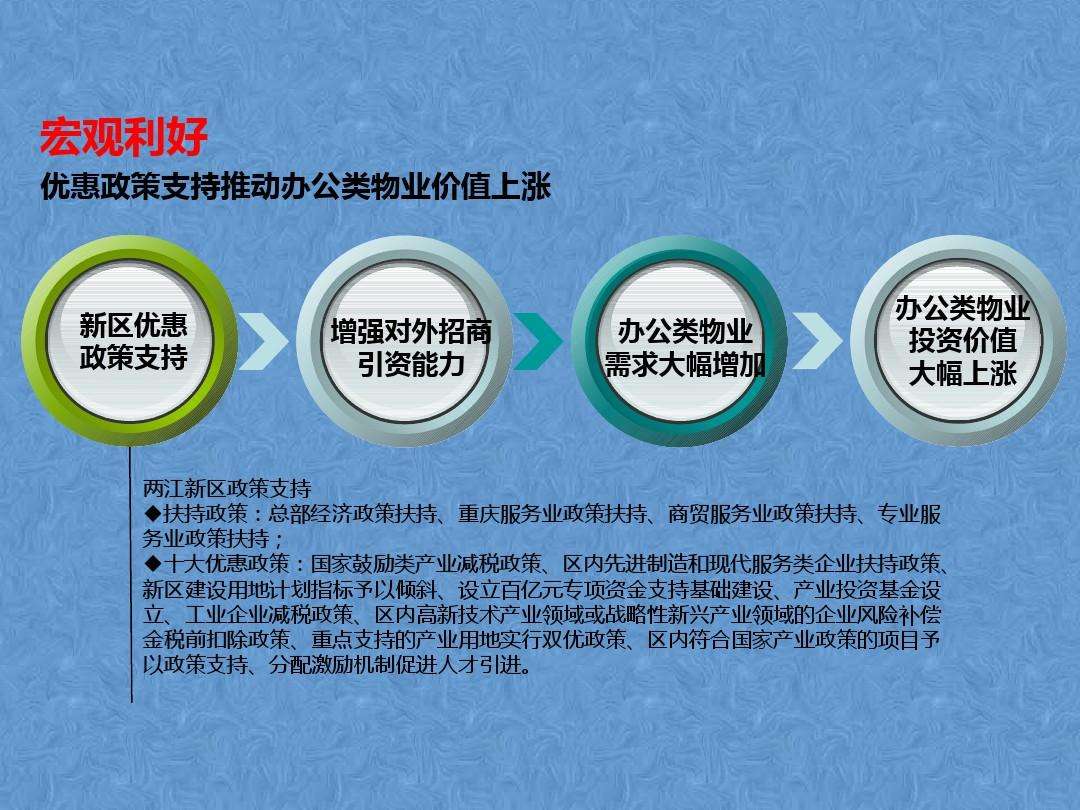 地产营销策划(云瀚房地产营销策划)