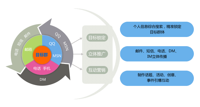 互联网的营销推广方式(网络营销的推广方式都有哪些)