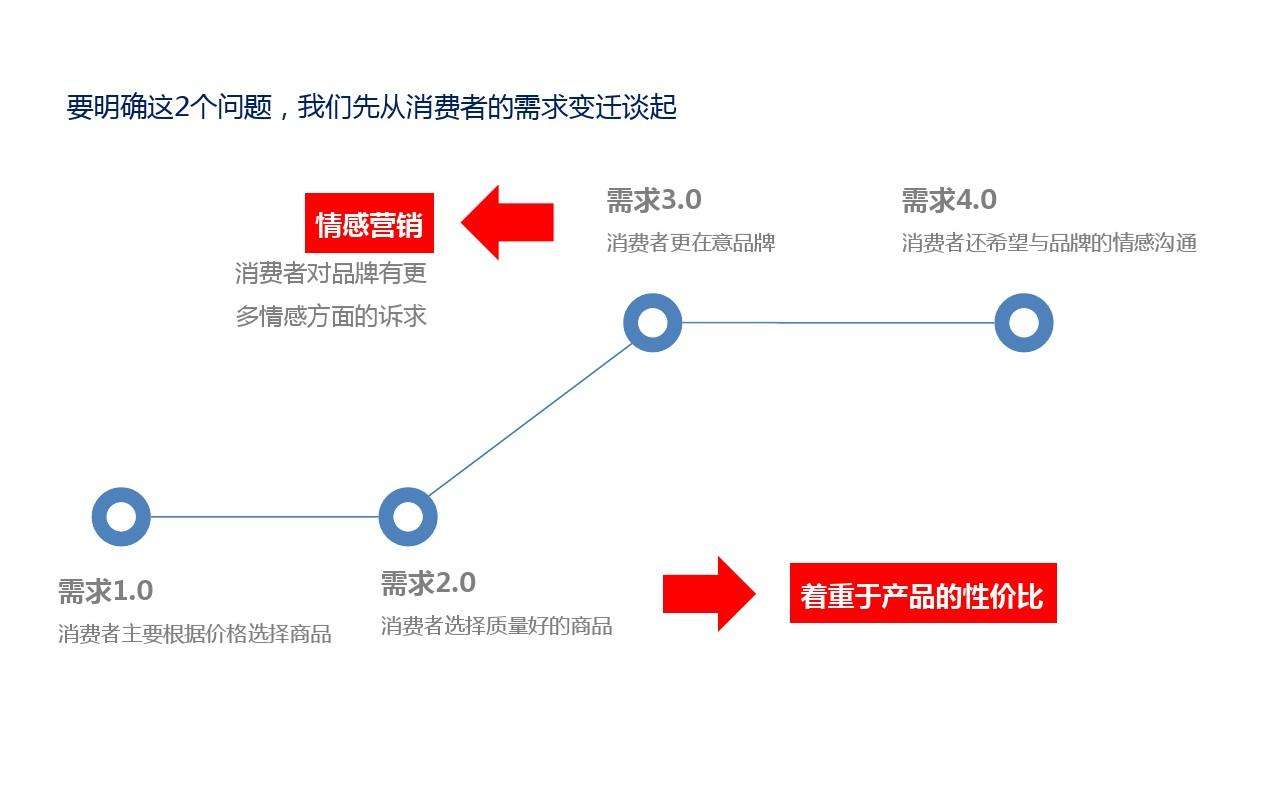 造势营销(如何造势营销)