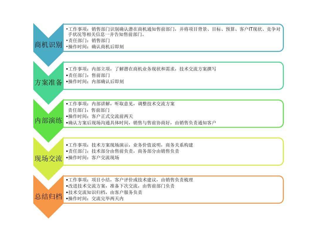 营销建议(营销建议都有哪些)