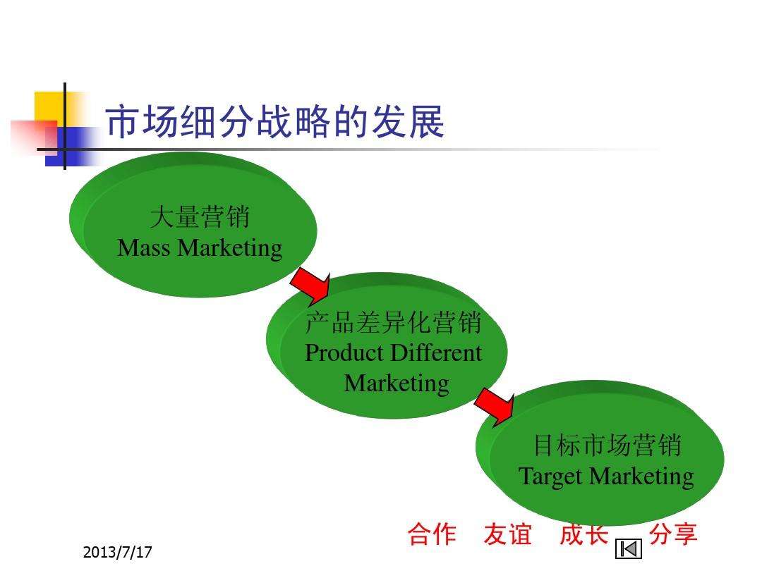 营销策略分析(营销策略分析包括哪些方面)