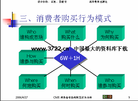 营销策略分析(营销策略分析包括哪些方面)