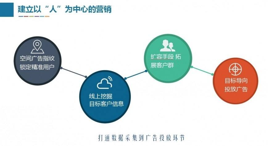 线上营销(线上营销话术)