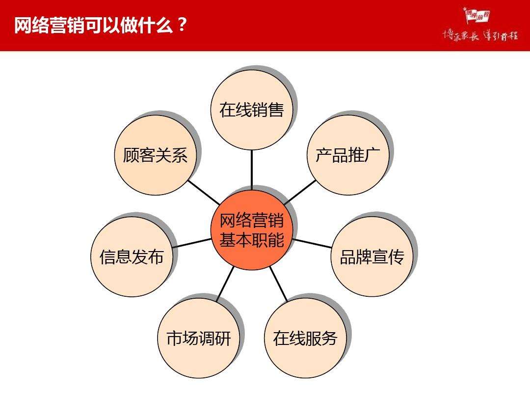 营销方案ppt(营销案例ppt模板)