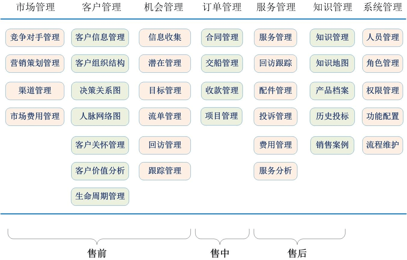 营销信息系统(营销信息系统就是企业专门负责)