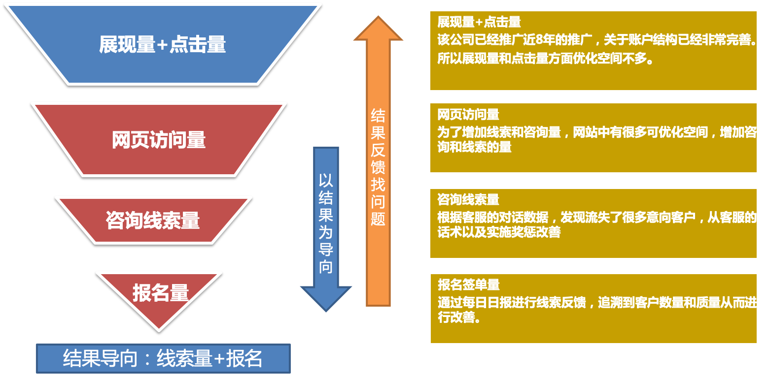 营销导向(营销导向的客户开发策略包括)