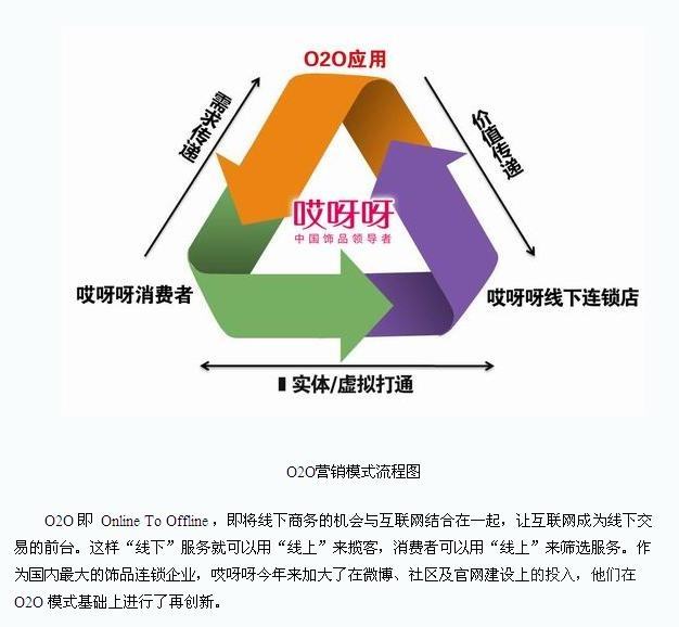 网店营销推广(网店怎么运营推广)