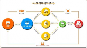 社区新零售的营销模式(社区新零售的营销模式行业规模)