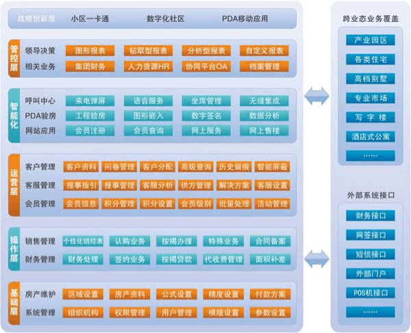 房地产营销系统(房地产营销系统是什么样的系统)
