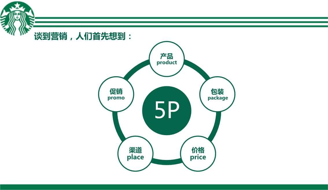 企业营销(企业营销管理)