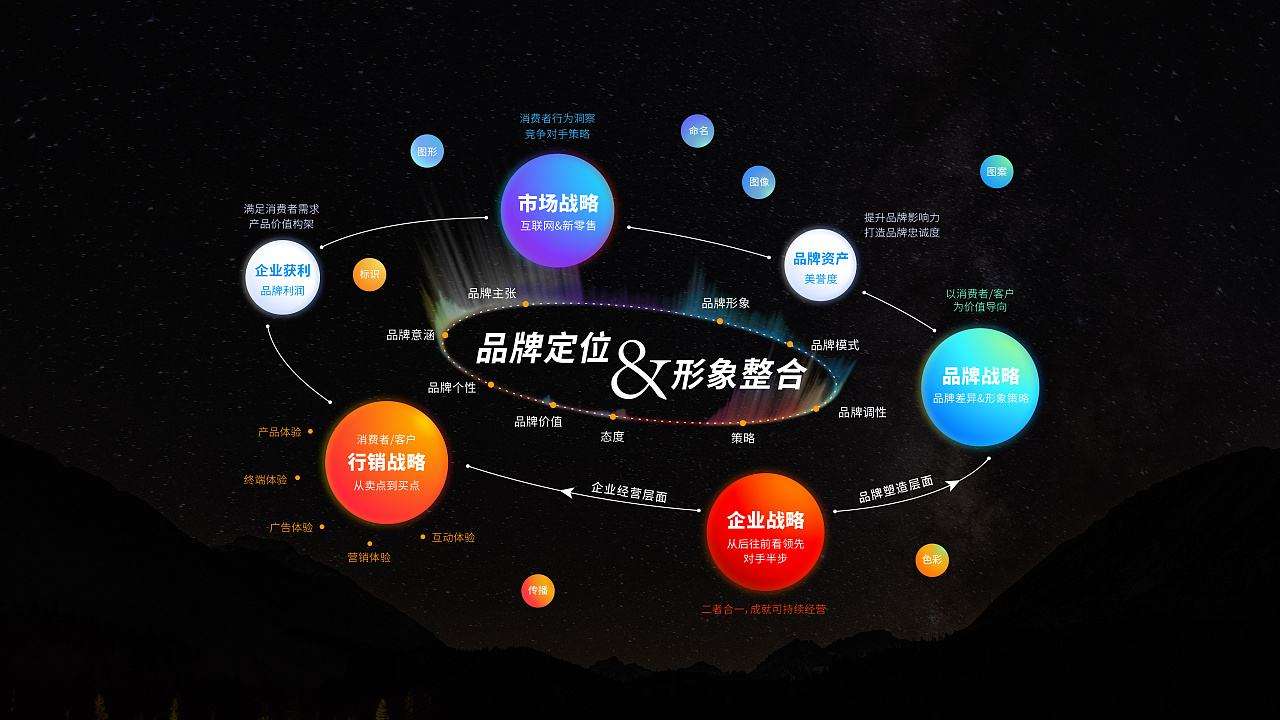 品牌营销策划(品牌营销策划公司排名)