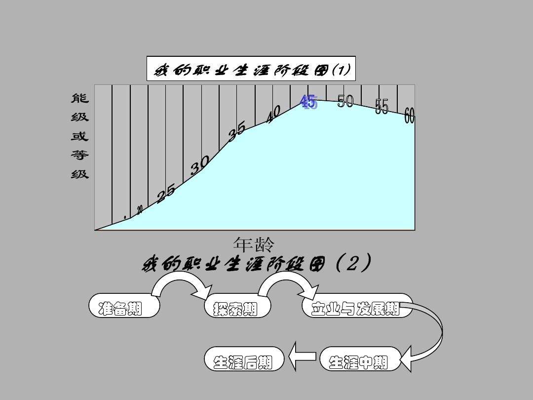市场营销职业生涯规划书(市场营销职业生涯规划书1500字)