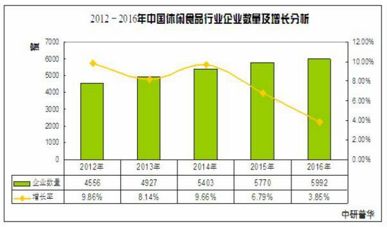市场营销行业分析(市场营销行业分析包括什么)