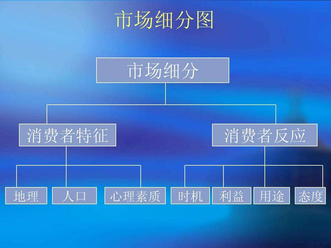 市场营销行业分析(市场营销行业分析包括什么)