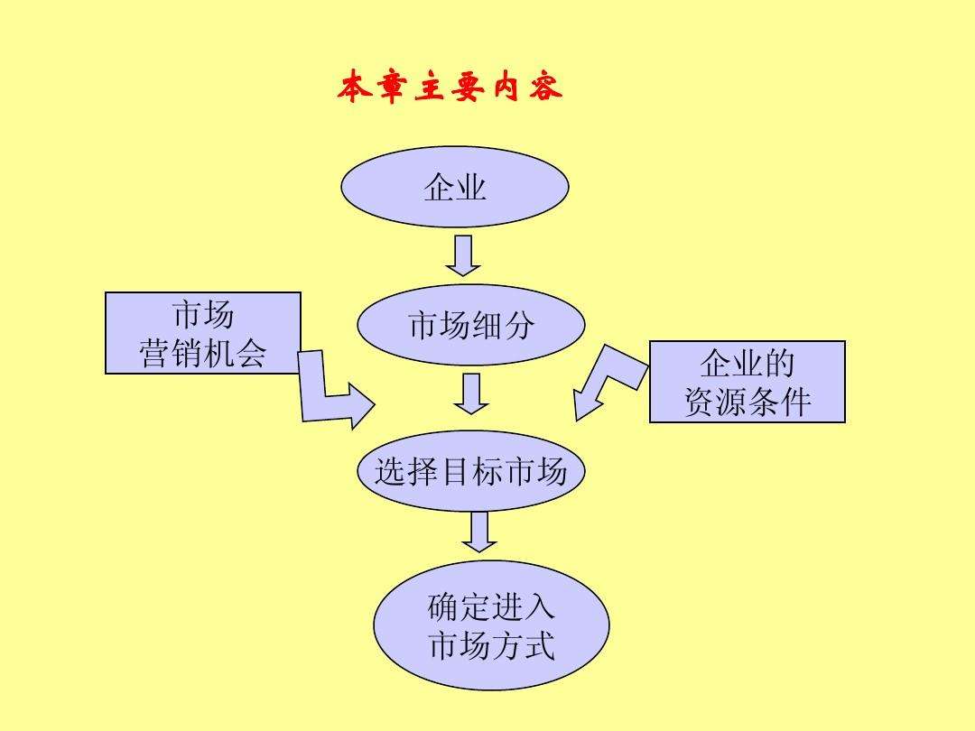 市场营销包括哪些内容(市场营销的内容包括哪些)