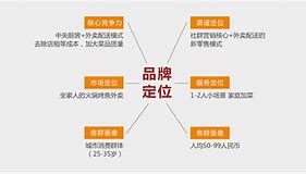 餐饮营销公司排名(餐饮运营公司排名前十)