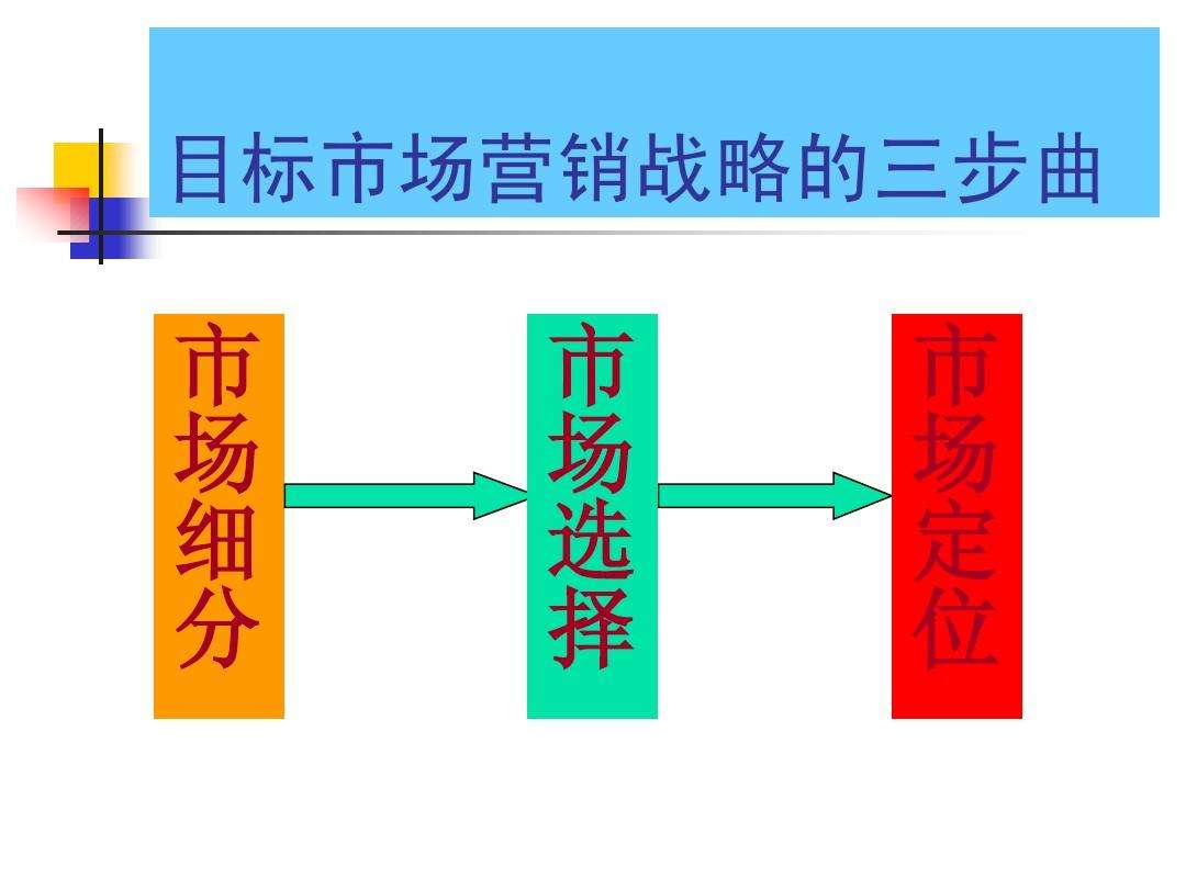 目标营销(目标营销战略有哪些)