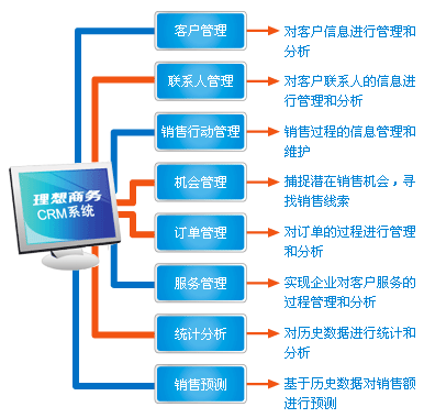 crm营销平台(crm客户营销服务平台)