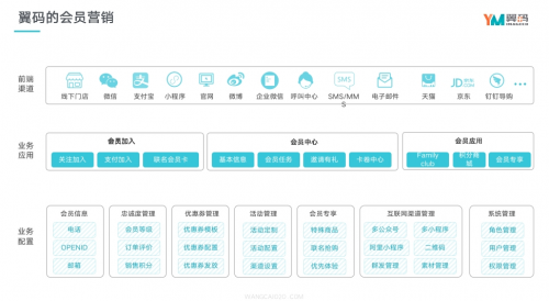 crm营销平台(crm客户营销服务平台)